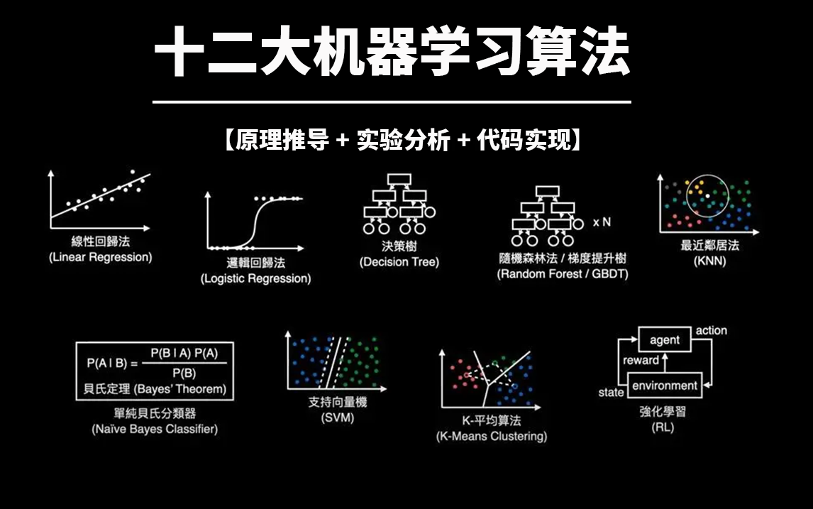 【2024完整版】机器学习入门到精通,回归算法,聚类算法,神经网络,决策