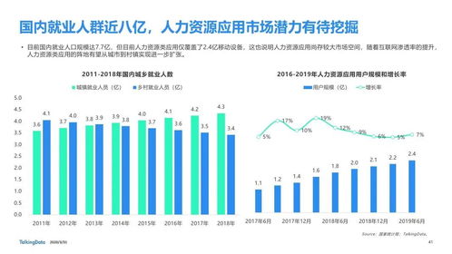 数据洪流中的星辰大海 从TalkingData 2019年报告看聚类网络的演进与未来