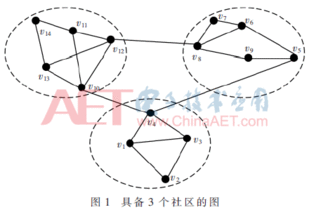 基于非加权图的大型社会网络检测算法研究 聚类网络的新视角