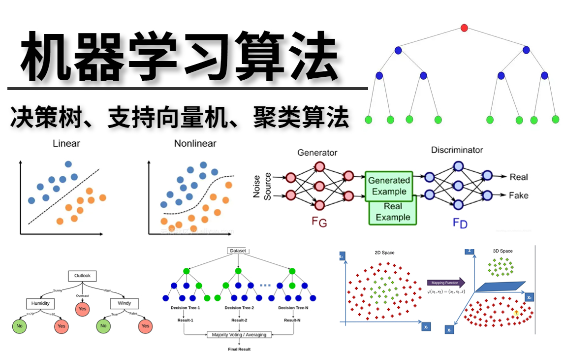 封神之作!【机器学习算法】这也太全了吧!线性回归/聚类算法/集成算法/支持向量机/神经网络/决策树实验分析/贝叶斯算法/计算机博士带你一次学透!&mdash;&mdash;(人工智能)