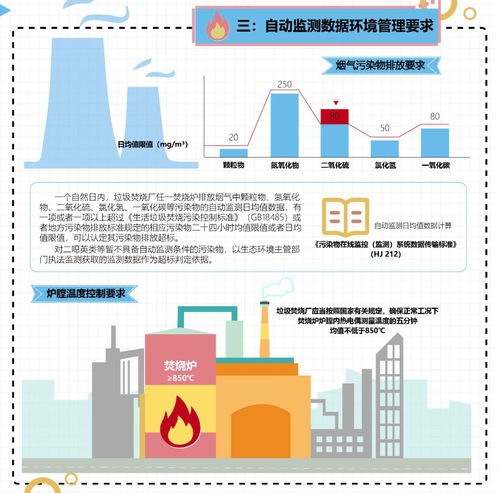 宁波垃圾焚烧厂联网监测 从“治污”到“零污染”的智慧跨越